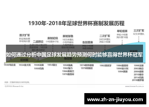 如何通过分析中国足球发展趋势预测何时能够赢得世界杯冠军
