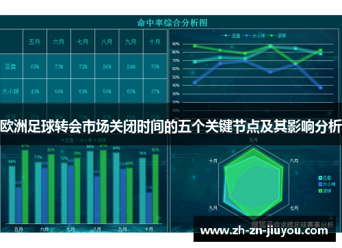 欧洲足球转会市场关闭时间的五个关键节点及其影响分析