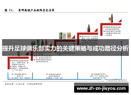 提升足球俱乐部实力的关键策略与成功路径分析