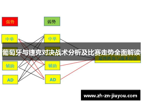 葡萄牙与捷克对决战术分析及比赛走势全面解读
