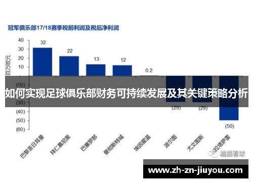 如何实现足球俱乐部财务可持续发展及其关键策略分析