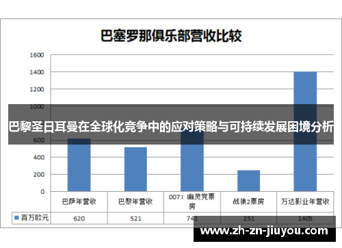 巴黎圣日耳曼在全球化竞争中的应对策略与可持续发展困境分析