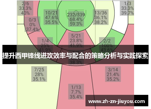 提升西甲锋线进攻效率与配合的策略分析与实践探索