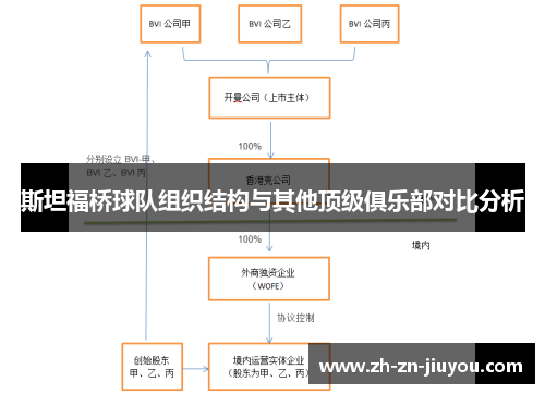 斯坦福桥球队组织结构与其他顶级俱乐部对比分析