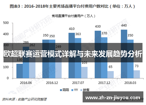 欧超联赛运营模式详解与未来发展趋势分析