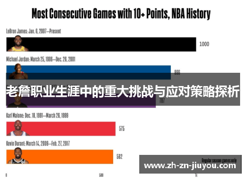 老詹职业生涯中的重大挑战与应对策略探析 老詹职业生涯中的重大挑战与应对策略探析