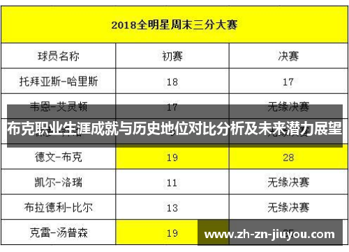 布克职业生涯成就与历史地位对比分析及未来潜力展望