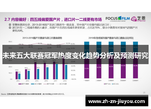 未来五大联赛冠军热度变化趋势分析及预测研究