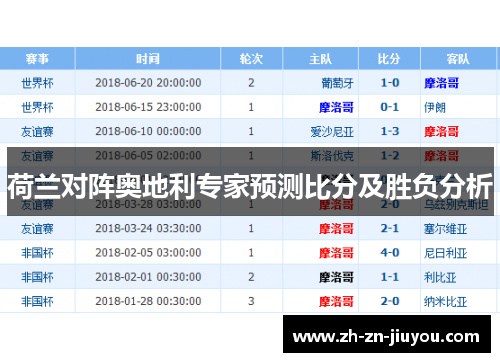 荷兰对阵奥地利专家预测比分及胜负分析