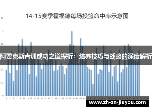 阿贾克斯青训成功之道探析:培养技巧与战略的深度解析 阿贾克斯青训成功之道探析:培养技巧与战略的深度解析