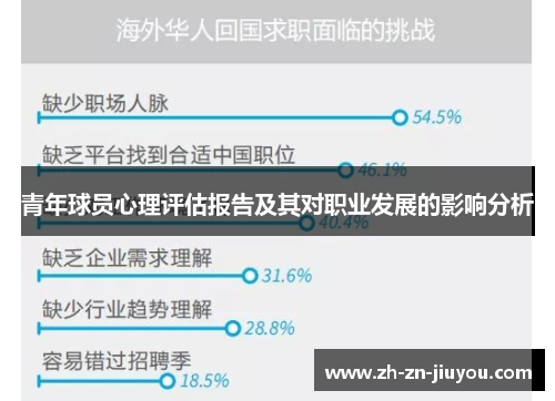 青年球员心理评估报告及其对职业发展的影响分析