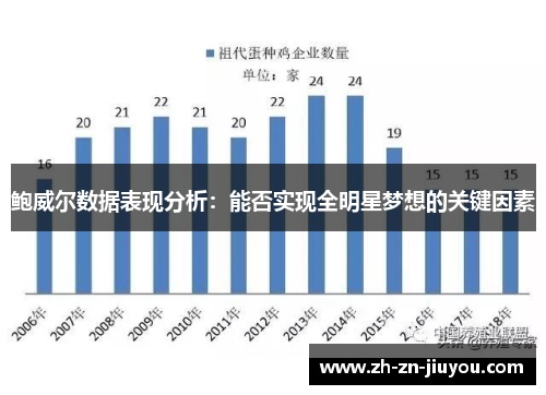 鲍威尔数据表现分析:能否实现全明星梦想的关键因素 鲍威尔数据表现分析:能否实现全明星梦想的关键因素