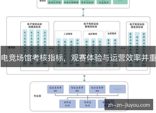 电竞场馆考核指标，观赛体验与运营效率并重