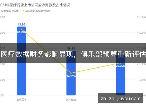 医疗数据财务影响显现,俱乐部预算重新评估 医疗数据财务影响显现,俱乐部预算重新评估